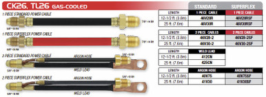 Gas Cooled Welder Hose, CKC26_TL26 - 1 Piece Cable,Argon Hose,Superflex -12-1/2 ft. (3.8m) Cable Length 40V75SF